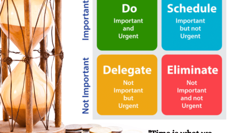 Maximise Productivity with the Eisenhower Matrix