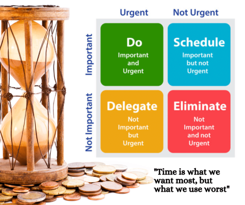 Maximise Productivity with the Eisenhower Matrix